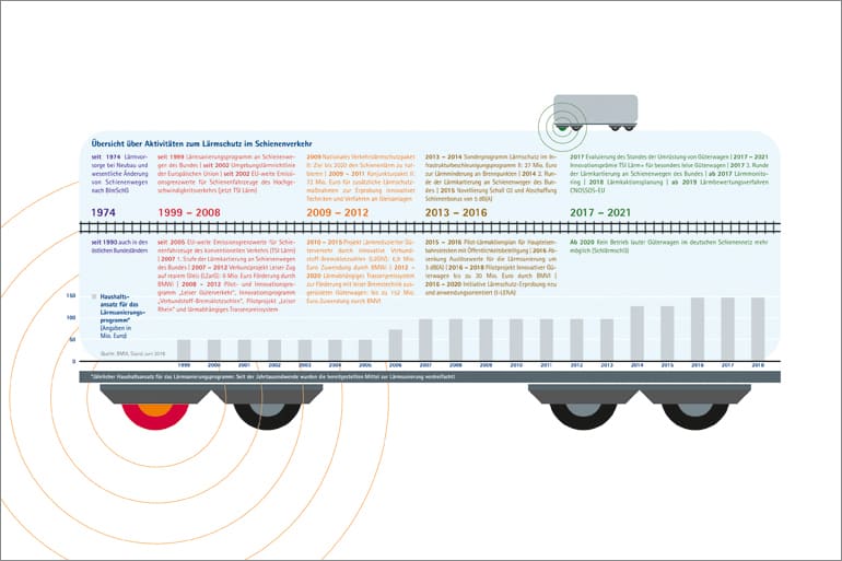 Infografiken · Bundesministerium für Digitales und Verkehr Infografiken · Bundesministerium für Digitales und Verkehr